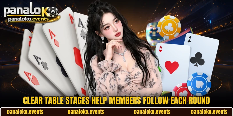 Clear table stages help members follow each round