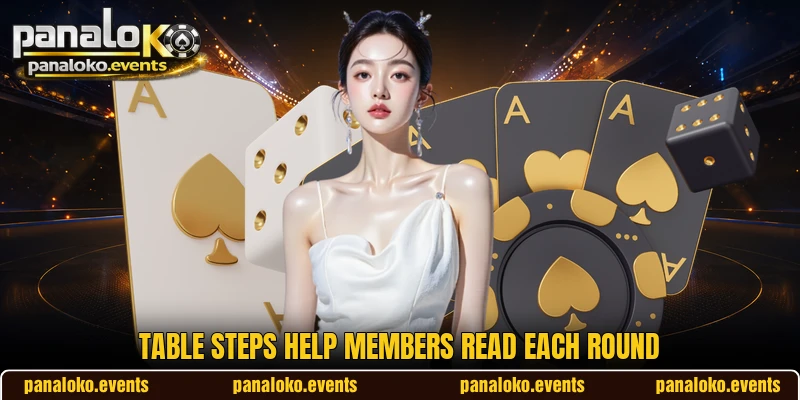 Table steps help members read each round